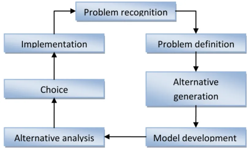 Figure  8  shows the  common framework 