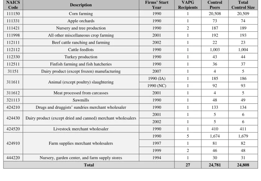 Table 11. Control group sizes for established recipients 