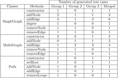 Table 1: Test cases generated with expert judgment.