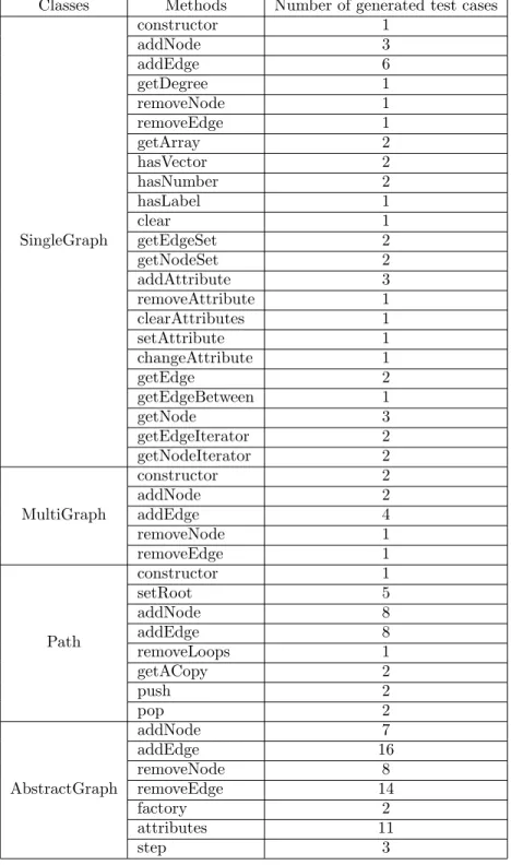 Table 4: New expert judgment test suite.