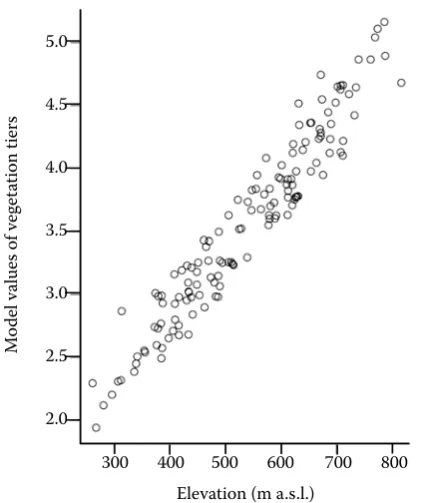 Table 3. Error matrix for vegetation tiers determined by the model and vegetation tiers classified by RPFD