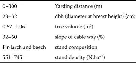 Table 1. Site study description