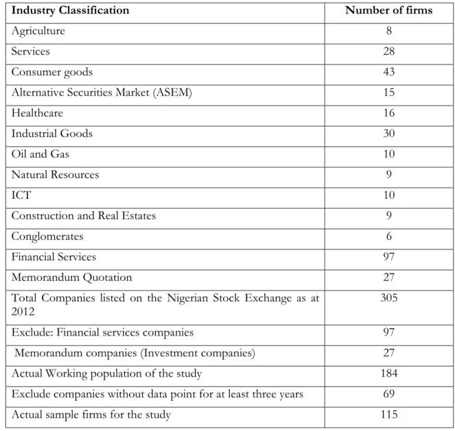 Table 3 Firms distribution of companies listed on the Nigerian Stock Exchange 
