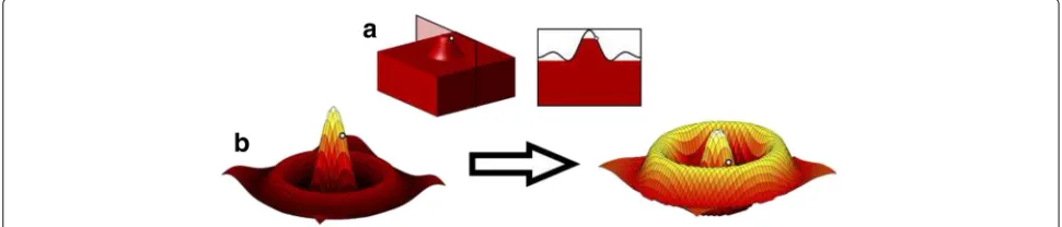 Fig. 5 This figure highlights the function of cluster-enhancement on an artificial example signal