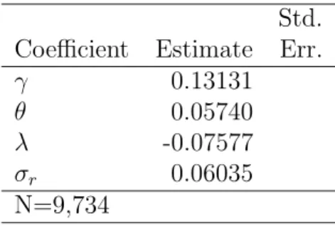 Table 1: Maximum-Likelihood Estimates of Interest-Rate Process Coeﬃcients