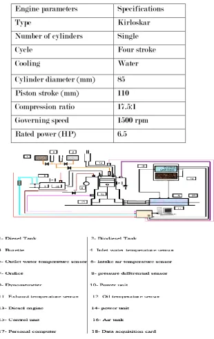 Table 2. Test Engine Specifications. 