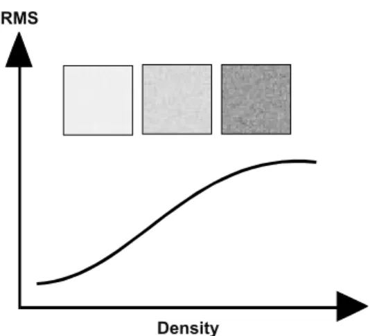 Fig. 9  Noise refers to random variations in electronic imaging systems,  repre-sented as a random pattern in the uniform gray patterns