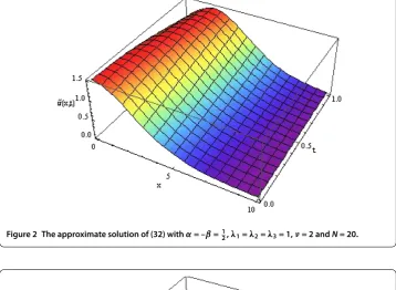 Figure 2 The approximate solution of (32) with α = –β = 12 , λ1 = λ2 = λ3 = 1, ν = 2 and N = 20.