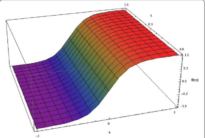 Figure 5 The approximate solution of problem (37) with α = β = – 12