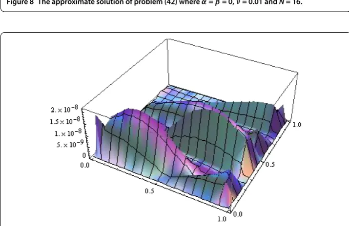 Figure 8 The approximate solution of problem (42) where α = β = 0, ν = 0.01 and N = 16.