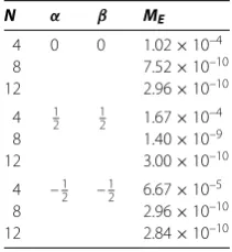 Table 1 Maximum absolute errors with A = 0, B = 1 and various choices of N, α and β, forExample 1