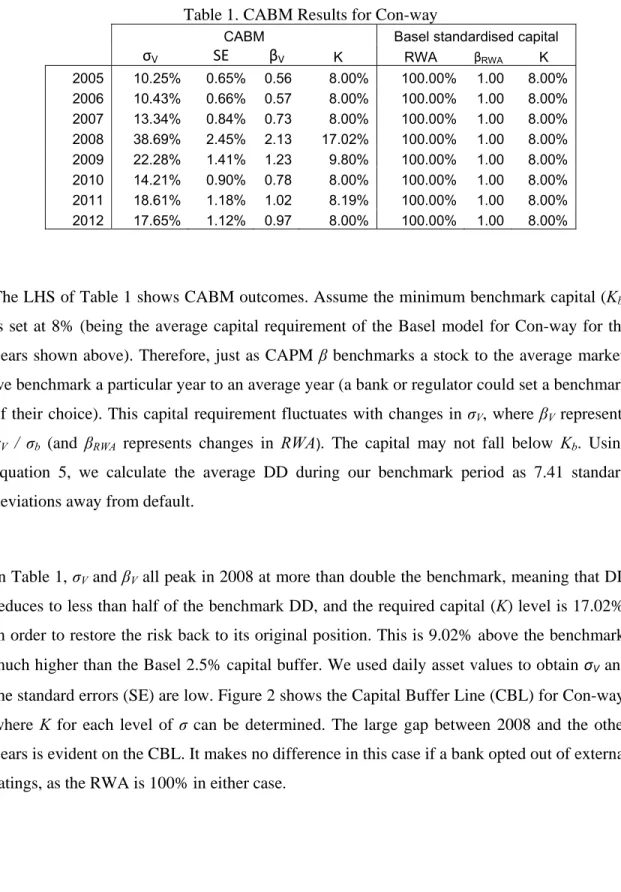 Table 1. CABM Results for Con-way 