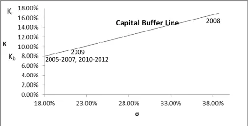 Figure 2: CBL for Con-way 