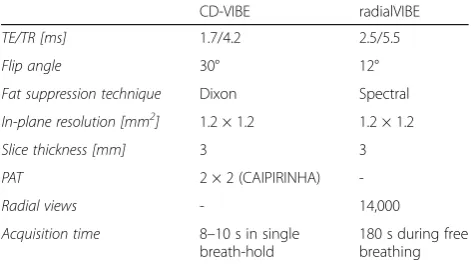 Table 1 Overview over the sequence parameter details