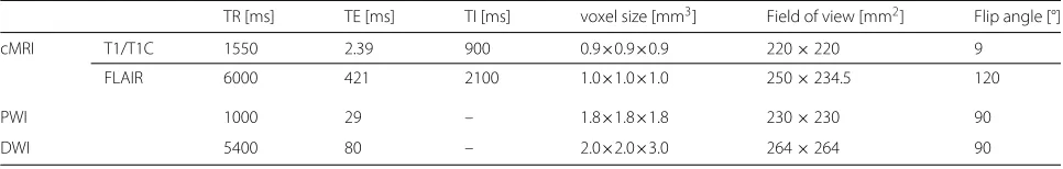 Table 1 Overview of the MR acquisition parameters for cMRI, PWI and DWI