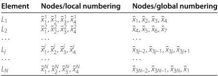 Table  shows the relations between the two systems of numbering.