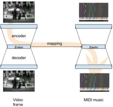 Figure 1. A schematic representation of SCORE! algorithm by Peter Bloem, Final Report of SCORE! project