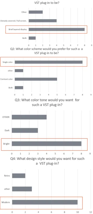Figure 3. user requirements and preferences for interface design