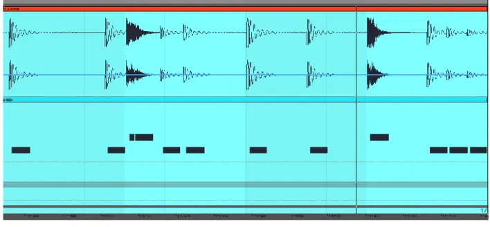 Figure 3.1:  Visual representation of same drum groove in Ableton Live waveform  (Top) and MIDI (Bottom)  