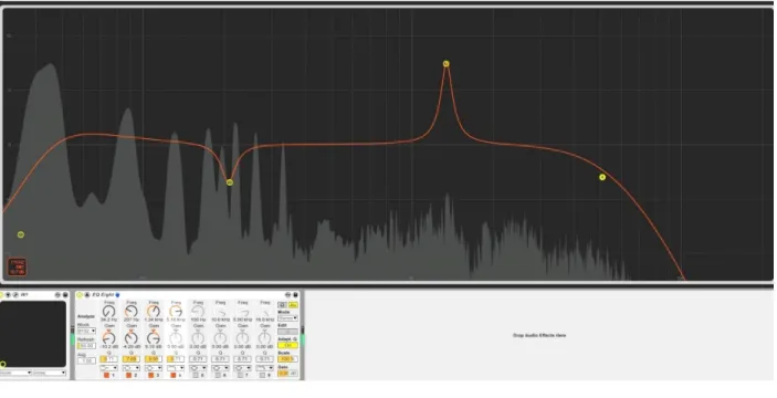 Figure 2.5: The spectrum analyzer built into the equalization effect in Ableton  Live