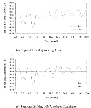 Fig. 5.3 ..... (continued) 