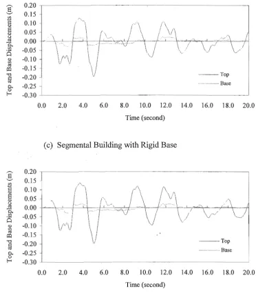 Fig. 5.4 ... " (continued) 