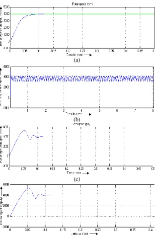 Fig 4. 6:  Speed Response at Full Load using (a) PI Controller,   (b) Fuzzy Controller, (c) Hybrid Controller (d) ANN Controller         