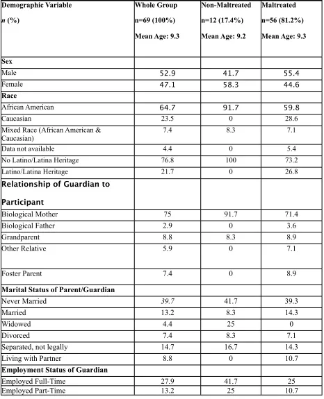 Table 1