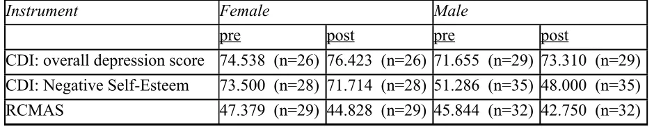 Table 4