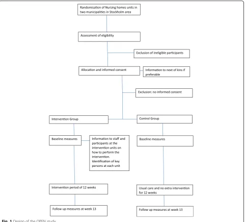 Fig. 1 Design of the OPEN study