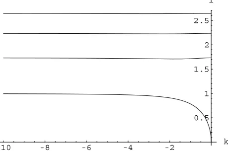 Fig. 1. Solutions to the synchronism conditions in the phase-spacek−l of the barotropic wave for meridional modes with m=0, 1, 2, 3.