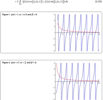 Figure 1 p(x) = 1, α = π/3 and β = 0.