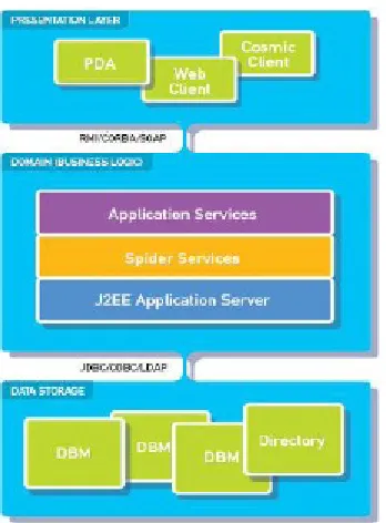 Figure 4.2: COSMIC Tiered Architecture