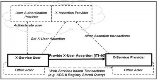 Figure 7.1: XUA Actor Diagram