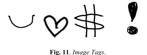 Fig. 11. Image Tags. 