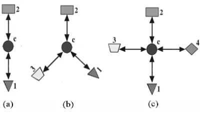 Figure 2.1: The Star-Structured High-order Heterogeneous Data.