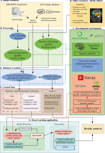 Fig. 1. Schema of the zmaterials and methods used in the dissertation.	