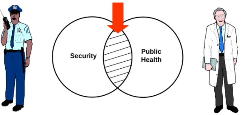 Figure 2. First-responders: different roles, responsibilities and authorities 