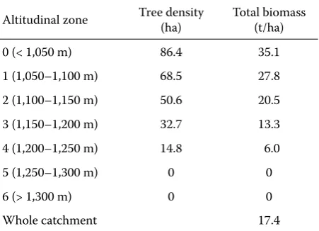 Table 4. Stand biomass of Norway spruce (Picea abies L. only) in the Čertovo jezero Lake catchment