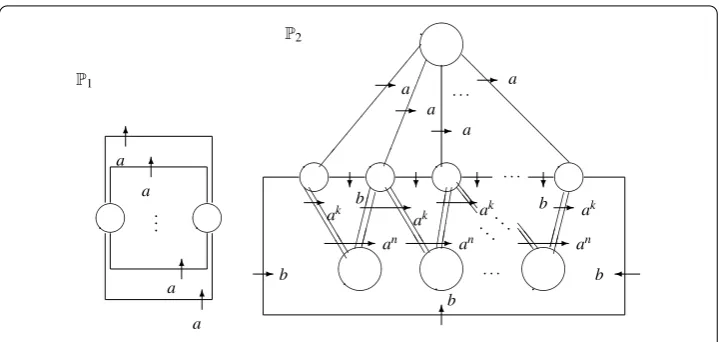 Figure 1 Generating pictures of PG as given in (6).