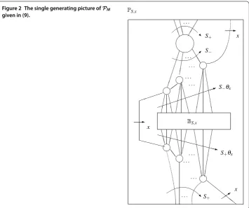 Figure 2 The single generating picture of PMgiven in (9).
