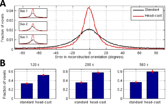 Figure 5A shows a visual comparison of the connectivity matrices for all three subjects and  each of the five connectivity metrics