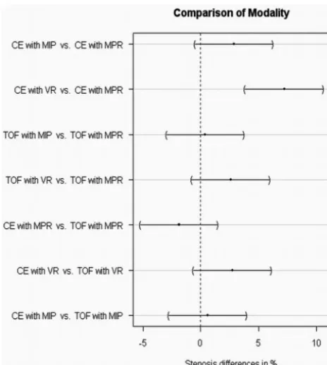 Table 3: Number of cases with signal loss diagnosed by at least 1reader