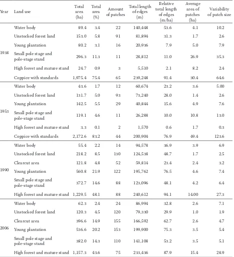 Table 2. Statistics of the landscape coverage in the study area