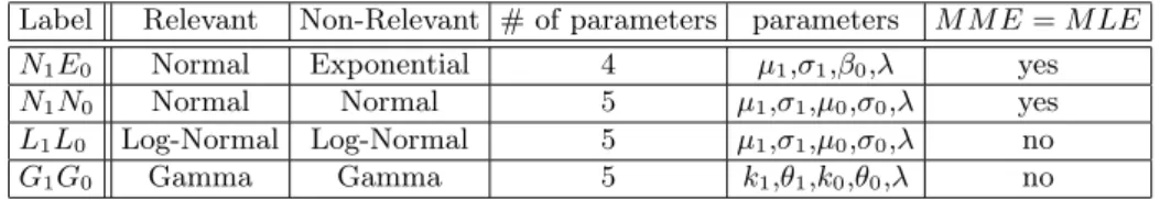 Table 1. Composition of Mixtures