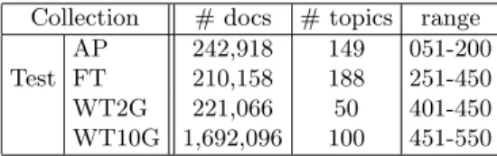 Table 2. Test Collection Details Collection # docs # topics range