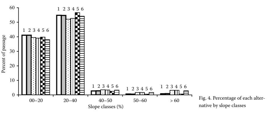 Fig. 3. Calculated factor weights using AHP