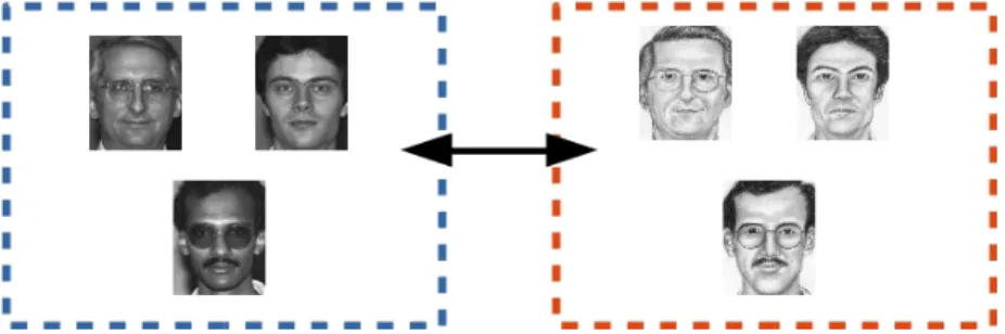 Figure 2.3: Examplary face-sketch image pairs in the CUFSF dataset [1].