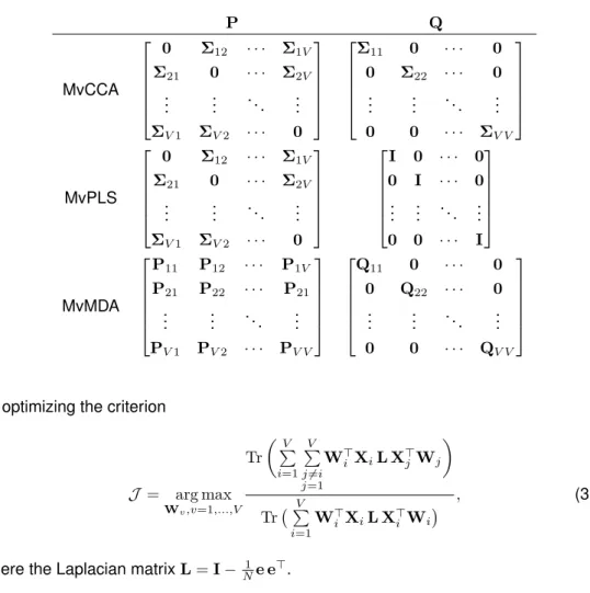 Table 3.1: The matrices P and Q for the proposed multi-view CCA, PLS and MvMDA [P1]. P Q MvCCA    0 Σ 12 · · · Σ 1VΣ210· · ·Σ2V.....