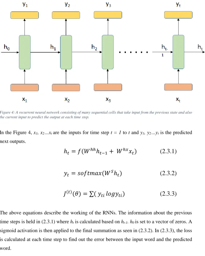 Figure 4: A recurrent neural network consisting of many sequential cells that take input from the previous state and also  the current input to predict the output at each time step